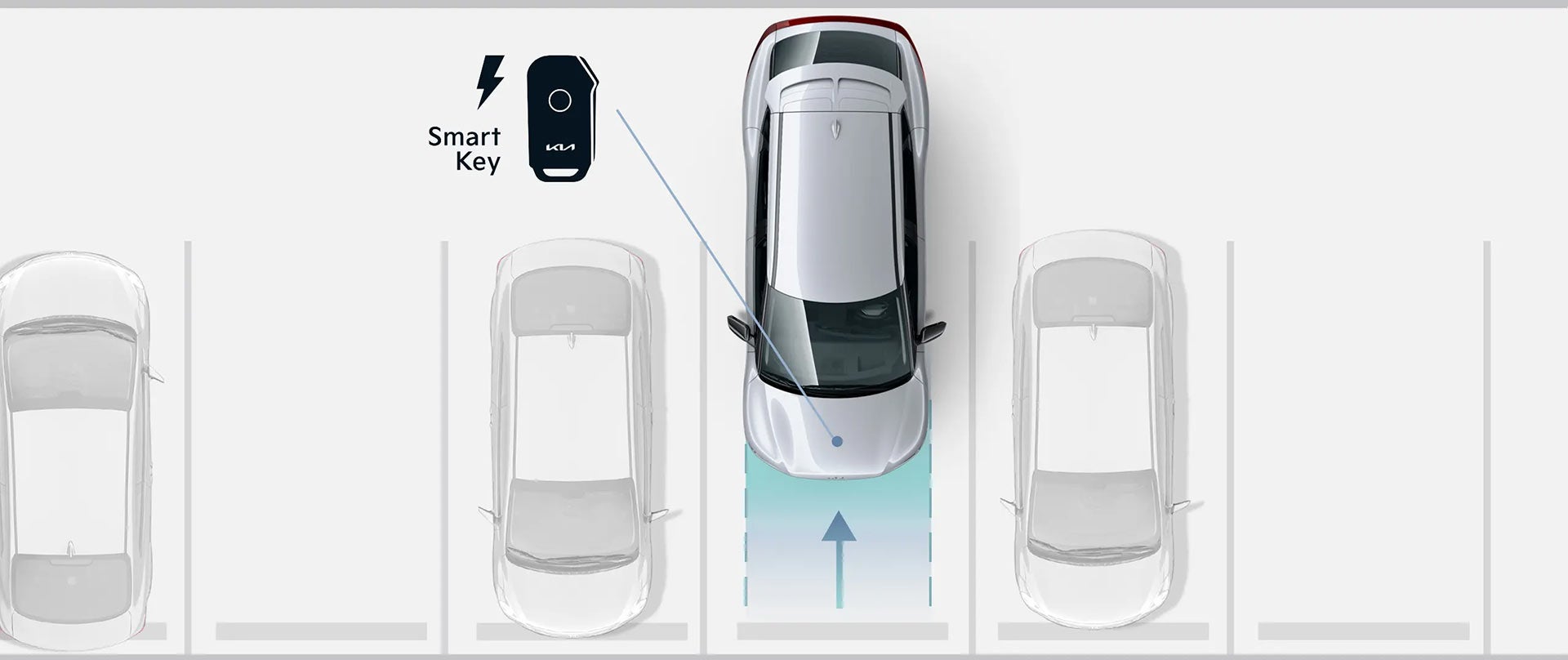 2022 Kia EV6 Remote Smart Parking Assist (RSPA) | Findlay Kia in Las Vegas NV