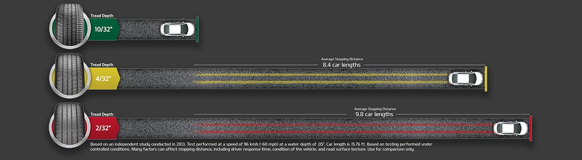 Findlay Kia in Las Vegas NV